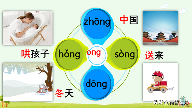 汉语拼音ang、 eng、 ing图文讲解