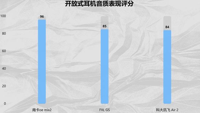 FIIL 、南卡、科大讯飞开放式耳机怎么样？开放式耳机终极大PK！