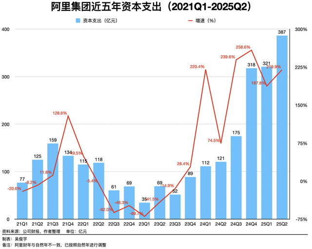 重回快车道的阿里云，要继续做两件事