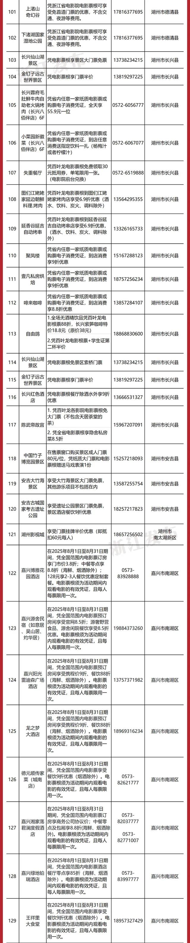优惠景区、商圈等新增近300家!在浙江,电影票根还可以这样用~