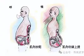 细说气沉丹田图片