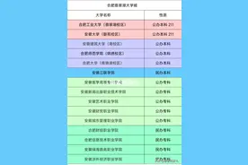合肥7个大学城介绍，4个基本建成，3个在建图片