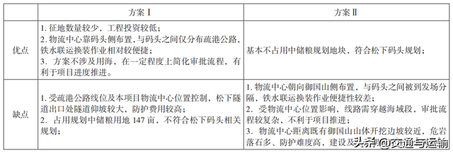 福州松下港铁路专用线松下港站布置方案研究