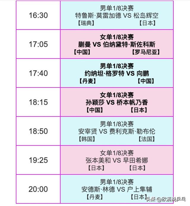 16强出炉，央视直播比赛，孙颖莎张本智和王楚钦领衔出战，附赛程