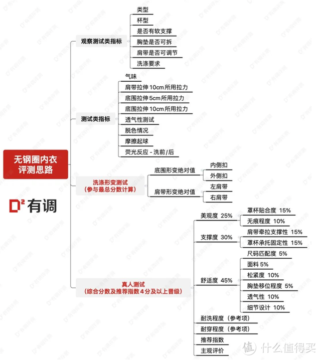 �е����� ������ʵ��24���޸�Ȧ���£���A~E�����������ɣ�