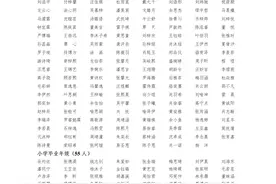 2024武汉中小学市级优秀学生名单，共3799人图片