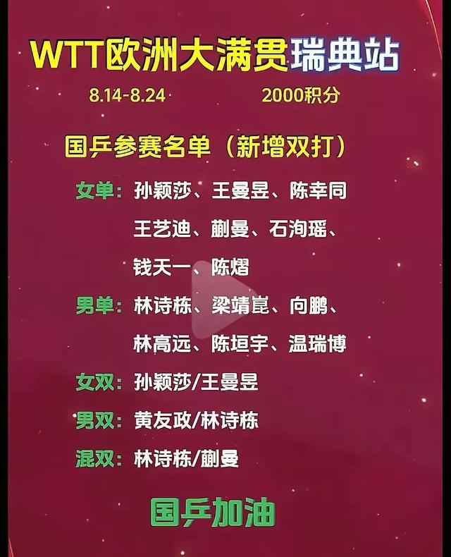 国乒亮剑！WTT瑞典站名单出炉，备战洛奥金牌大猜测，保4争5冲6！