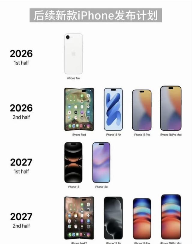 1999！iPhone18系列将迎来大改，16系列价格来到新低