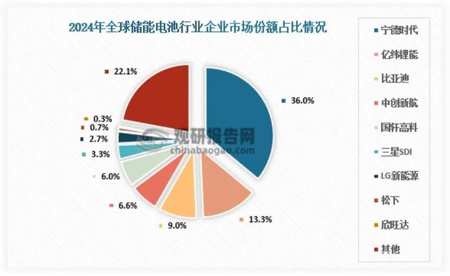 宁德时代为“第二曲线”发愁