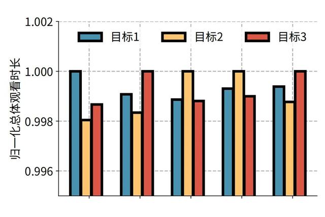 重新定义个性化视频体验，快手与清华联合提出灵犀系统
