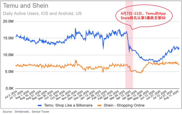 错付拼多多这五年
