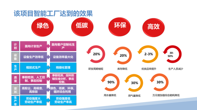 新一代智能制造工厂解决方案（PPT）