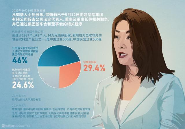 大反转！宗馥莉重新启用娃哈哈，还是要从宗庆后、经销商说起