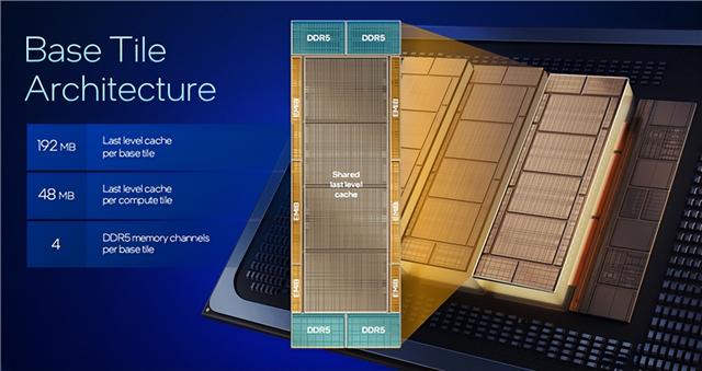 Intel公开新一代至强6+：18A工艺成就288核心、864MB海量缓存