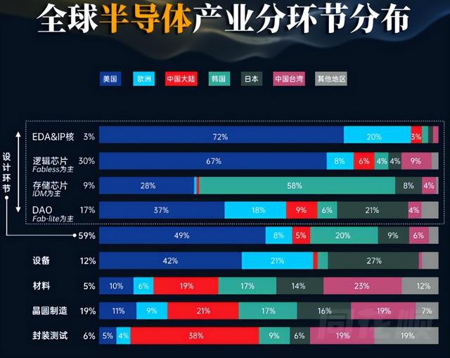 荷兰也没有料到！ASML正式宣布结果，外媒：下手有点早了