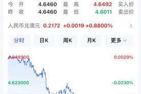 澳币兑人民币汇率直线大跳水了图片