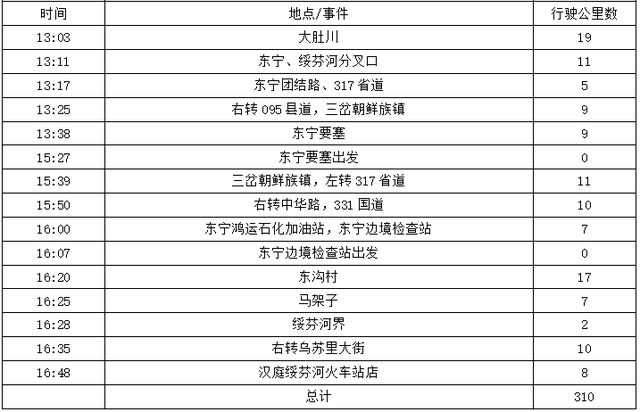 2025年夏季东北边境游（23）第八天路书 珲春到绥芬河