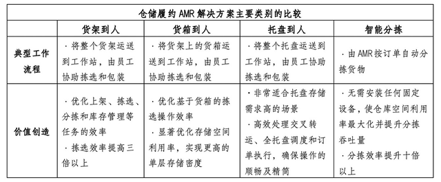 仓储机器人加速渗透，物流生产力正迈入无人化时代