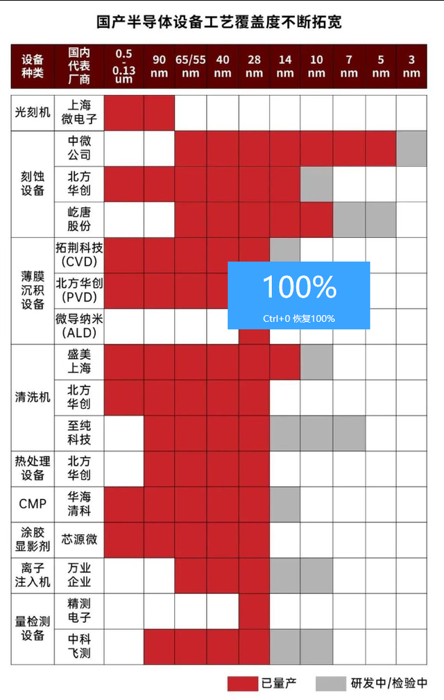 新能源车最大骗局？800V平台火了，但这个零件还在用30年前技术
