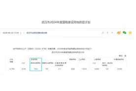 重磅！规划变更！图片