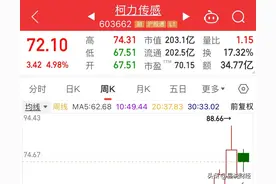 人形机器人6大核心龙头股：传感器+电机+丝杠+减速器，资本扎堆图片