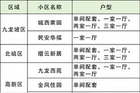 重庆公租房申请新规今起实施：三口之家人均月收入不高于4148元图片