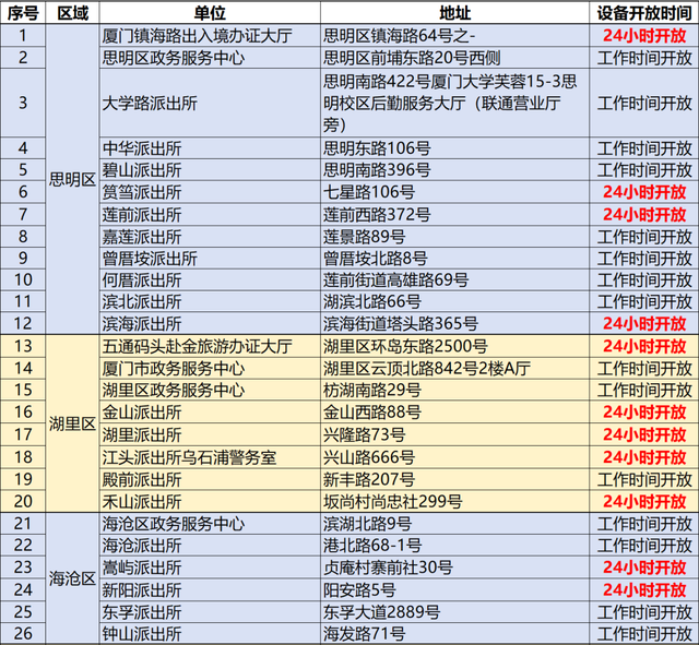 来厦门游金门持续火热！马上走起→
