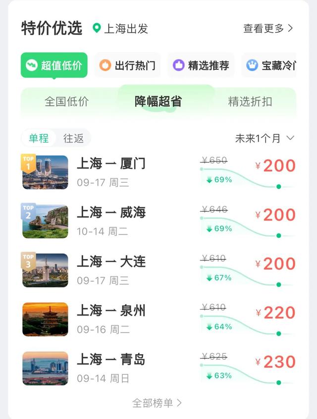 价格大跳水！1.1折起