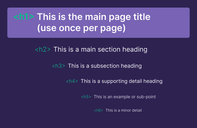 AI优化：如何在AI搜索中获得排名(+检查清单)