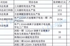 这一“钠电黑马”又有新动作！图片