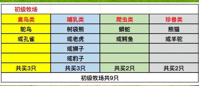 梦幻西游：零基础玩转牧场，手把手教学，瞬间让你修炼点满