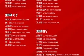 解读国足世预赛名单，伊万说王钰栋、刘诚宇是中国足球未来图片