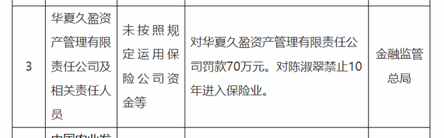 华夏久盈资产再收罚单：违规运用保险资金被罚70万 责任人禁业10年