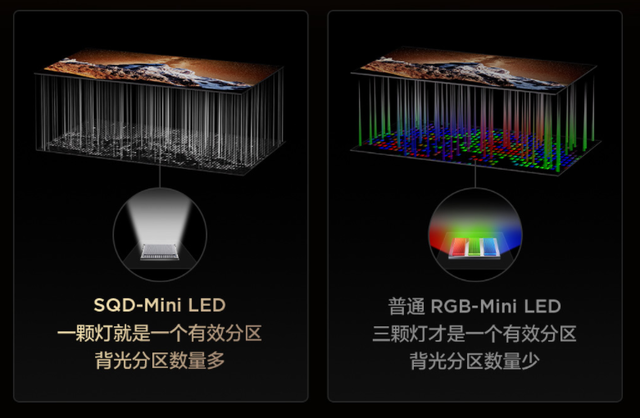 TCL SQD Mini LED破局：全局高色域突破让画质终于「光色巅峰」了！