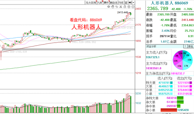CPO、人形机器人突然下跌，大科技还能玩吗？