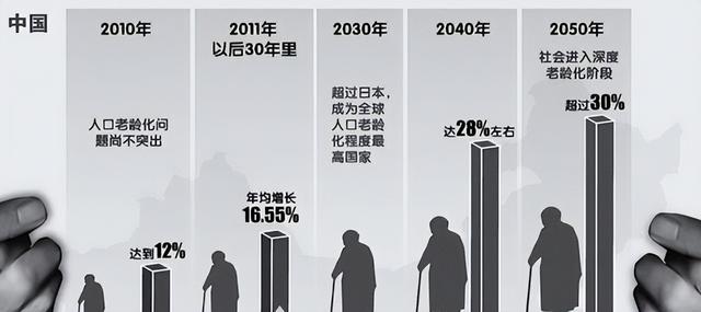 中国将迎来前所未有的死亡高峰，专家得出答案：是这些因素导致的