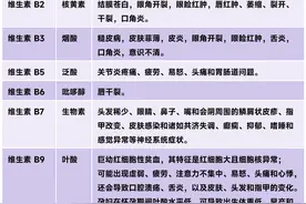 复合维生素 B 能代替所有 B 族维生素吗？B 族维生素大盘点图片