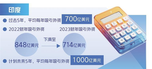 苹果被罚41亿美元：印度是“投资热土”还是“外资黑洞”