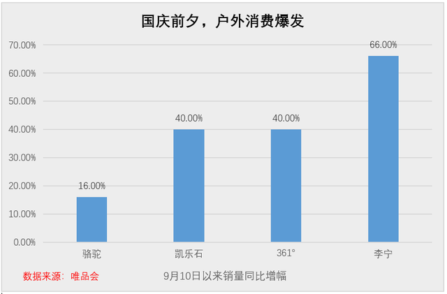 国庆消费复盘，年轻人花钱更聪明了