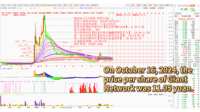 论：智能量化策略的研发与应用