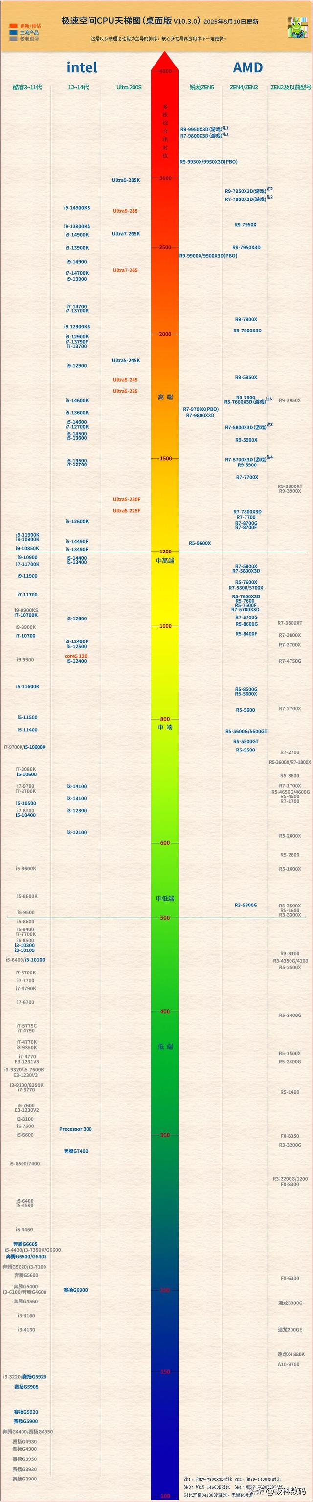 2025-2026 电脑装机全流程，新手实用装机指南，原来DIY这么简单！