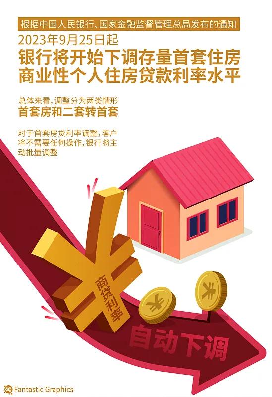 房贷利率重新定价不必再等一年