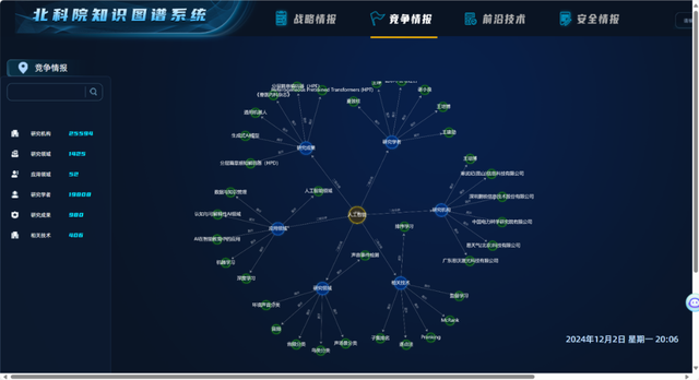 创新进展 | 北科院科技情报大模型团队在基于人工智能技术的北京市科技情报平台优化提升方面取得新进展