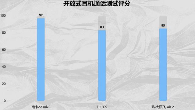 FIIL 、南卡、科大讯飞开放式耳机怎么样？开放式耳机终极大PK！