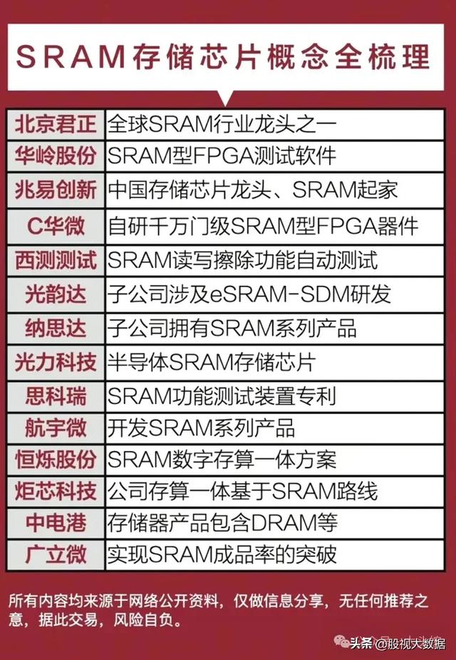 半导体芯片国产替代迎来重大机会，芯片产业链龙头企业有哪些？