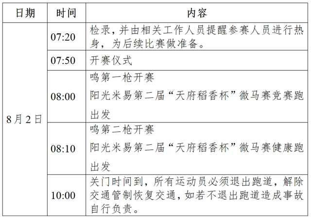 8月2日开跑！ 沿着这条微马赛线路 赏米易稻田美景
