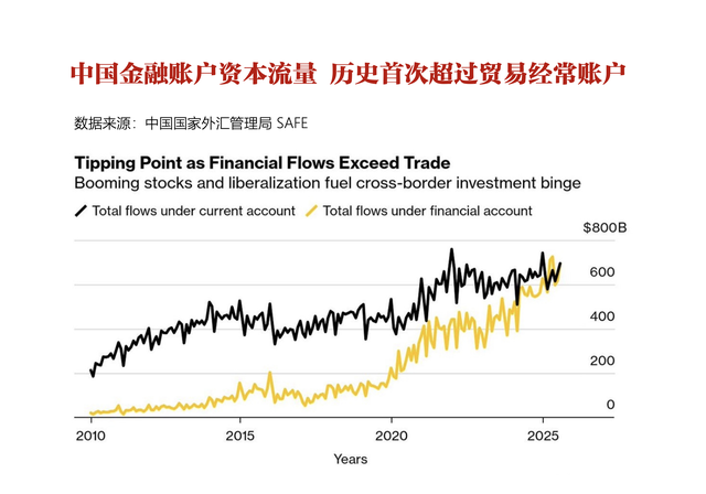 全球资本正在对中国资产重新定价