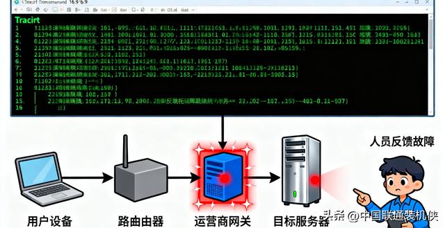 网络好不好，ping一下就知道