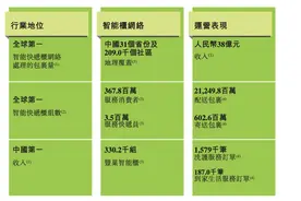 丰巢三年半收“滞留金”超8亿元，记者实测：并非必须付款，有方法免费取件图片