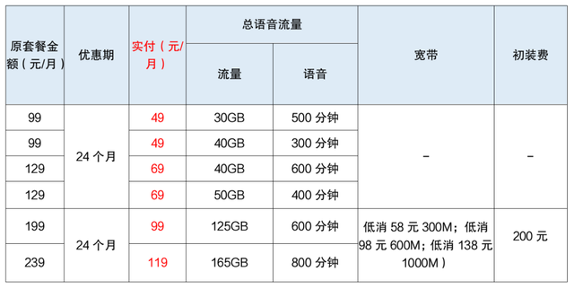 @战友！“八一”拥军礼包来了！